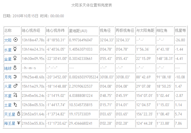 201010-太阳系动态