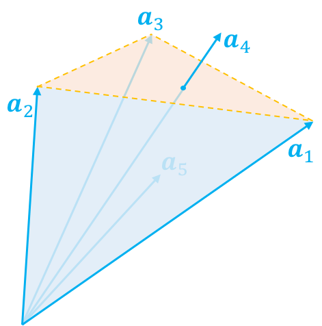 给定向量的非负线性组合构成了这些向量围成的一个锥