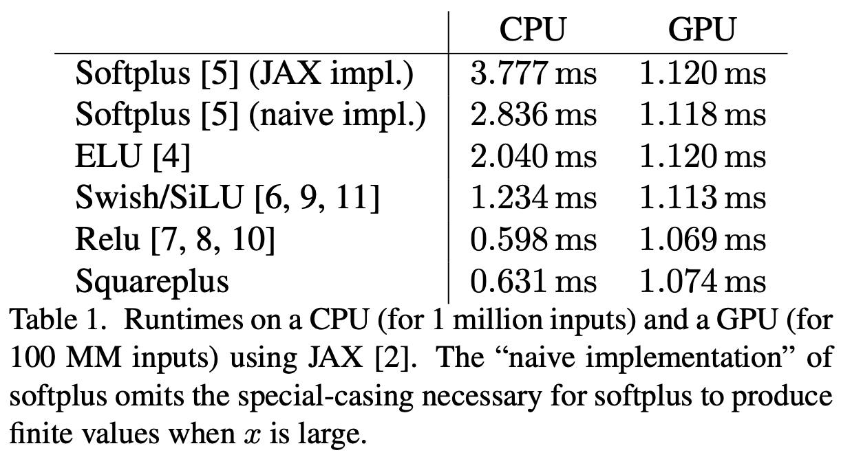 SquarePlus与其他类似函数的速度比较