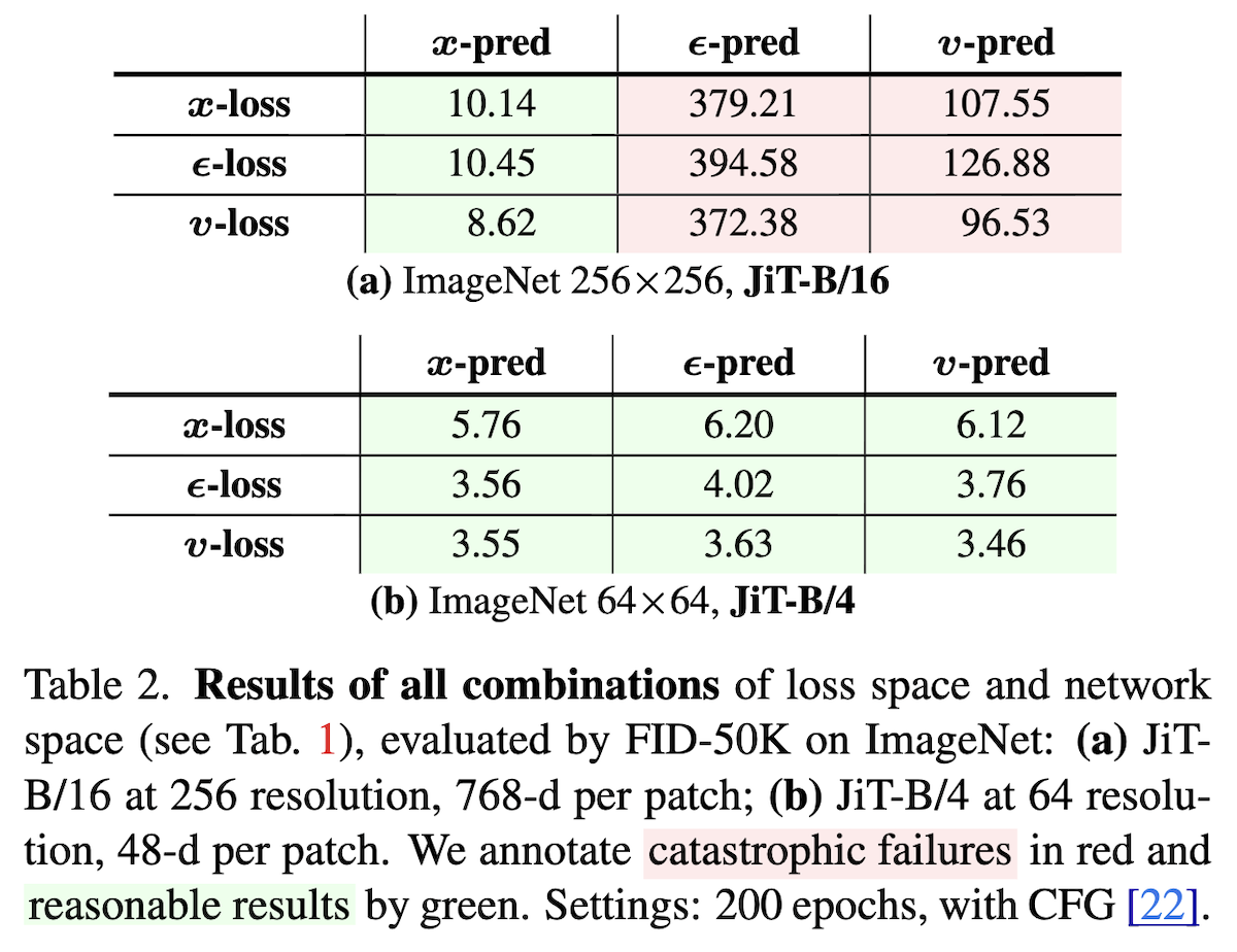有/无低秩瓶颈时x/ε/v-pred/loss的效果差别