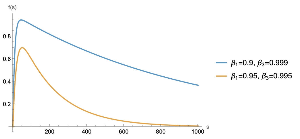 梯度权重示意图